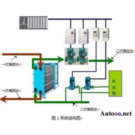 标准区域供热热力控制设计